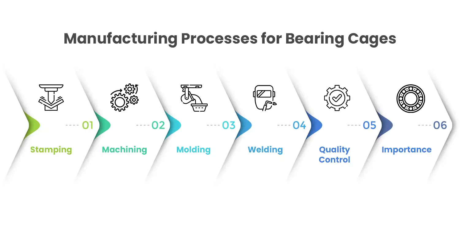 Processes for Bearing Cages